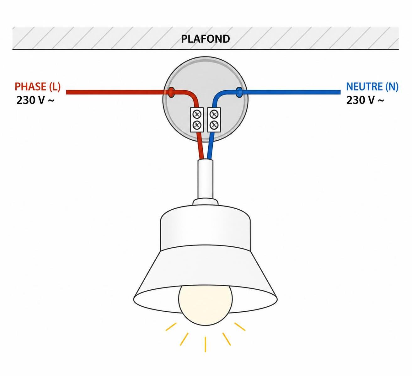 découvrez comment brancher une lampe avec deux fils facilement et sans erreur grâce à notre guide étape par étape. assurez une installation sécurisée et fonctionnelle.