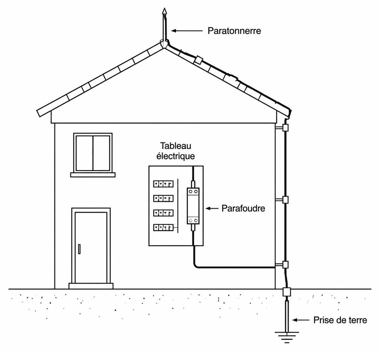 découvrez les méthodes efficaces pour protéger votre installation électrique contre la foudre et assurer la sécurité de votre habitation.